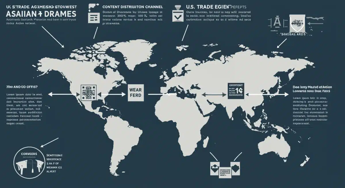 Timeline of trade agreements affecting Asian drama distribution